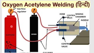 Oxygen Acetylene Welding Easily Understand हिन्दी [upl. by Bascomb]