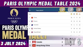 Paris Olympics 2024 Medal Tally Results 3rd August 2024 Day 6 [upl. by Dlonyar]