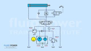 Unloading Valve [upl. by Enaile830]