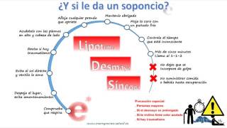 ¿Qué hacer en caso de lipotimia desmayo síncope [upl. by Harobed58]