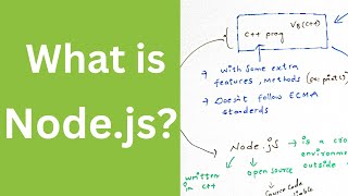 Nodejs Explained What You Need to Know to Build Scalable Apps [upl. by Ehsrop617]