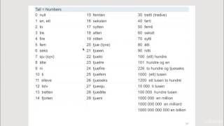 Norwegian Language Course A1 tall [upl. by Yursa579]