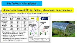 Limportance de la maitrise des facteurs climatiques dans le domaines agricole [upl. by Laerol]