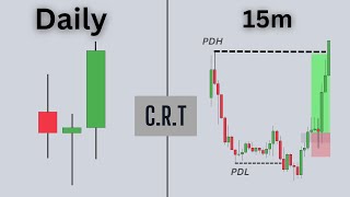 trading the candle range theory is easy actually [upl. by Bohun]