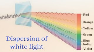 Atomic Spectra of Hlike species with various spectrum amp Numerical of previous yearchemiphilic21 [upl. by Nerro]