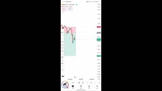 BankNifty option trading future trading option chain analys stock market cripto trade forex trading [upl. by Ebberta]