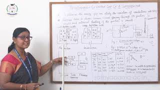 Determination of energy gap of a semiconductor  Dr P Malliga [upl. by Cloris585]