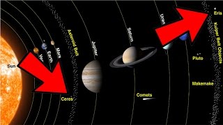 Suncev sistem  Planete  Zanimljivosti [upl. by Susannah]