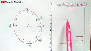 Restriction mapping  Made easy to understand  Physical mapping  Gene mapping  Bio science [upl. by Aronal]