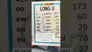 A phonics scope and sequence is critical to cumulatively building reading skills [upl. by Narruc]