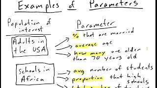 Introductory Statistics What Is A Parameter Includes Examples of Parameters and Populations [upl. by Priestley]