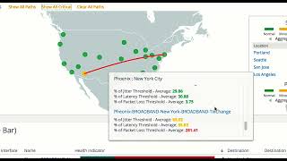 DX NetOps Monitoring Demo Across Old and New Network Technologies [upl. by Nodnerb]