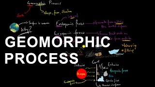 Geomorphic Processes  Geomorphology  Shaping the Earths crust [upl. by Acsehcnarf]