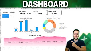 Como Fazer Dashboard no Excel  Moderno e Bonito  Tabela Dinamica e Grafico Dinamico [upl. by Rosalyn]