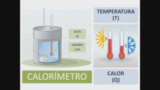 TEMA 11 CALOR Y TEMPERATURA [upl. by Lipski]