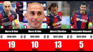 Bologna Capocannonieri Serie A 19932024  Signori Di Vaio Arnautovic  Top Scorers bologna [upl. by Inaleon]