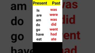 Present Past tense  English Grammar  english spokenenglish basicenglish shorts [upl. by Aihsenod]