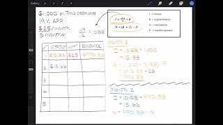 LEARN IT MATH The Cost of Minimum Payments [upl. by Ilyk]