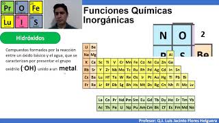 Funciones Químicas Inorgánicas [upl. by Eirot]