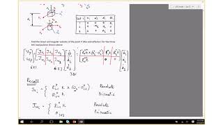 Robotics Lec12 Jacobian for velocity and static forces Singularity Spring 2019 [upl. by Dominga60]