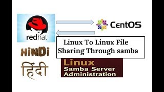 share files between two Linux Machines using samba [upl. by Hiamerej]