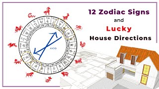 12 Chinese zodiac signs and their lucky house directions [upl. by Soraya570]