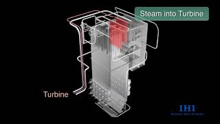 SCB Super Critical Boiler [upl. by Aseretairam]