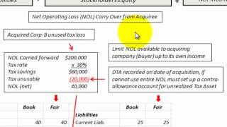 Acquisition Method Tax Issues DTAs DTLs NOL Goodwill Accounting For Business Consolidation [upl. by Julina]