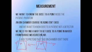 102  Measuring absolute dose with an ion chamber [upl. by Odnam]