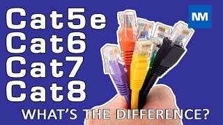 Cat5e Cat6 Cat7 and Cat8 Cabling  Understanding the Differences [upl. by Nilya]