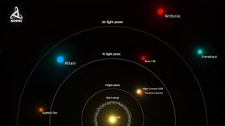 Our Closest Stars What Lies beyond the Solar System [upl. by Filmore]