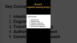 bruners Constructivist theory psychology htetdsssbkvsimportant topic [upl. by Aleekat175]