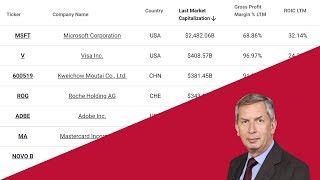 Fundsmith Stock Screener Results  ROIC Gross Margin amp FCF Yield [upl. by Daegal]