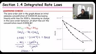 Integrated Rate Law Part 1 Zero Order [upl. by Schram355]