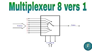 Multiplexeur 8 vers 1 [upl. by Flodnar]