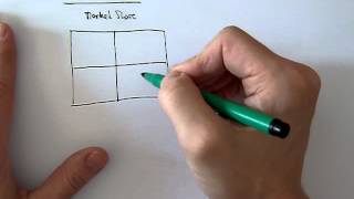 Strategy 101  Session 6 Diversification including BCG matrix [upl. by Dotty]