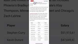 NBA PLAYERS CONFIRMED CONTRACTS [upl. by Lenard]