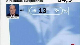 Encadrés résultats élections européennes [upl. by Ynnad]