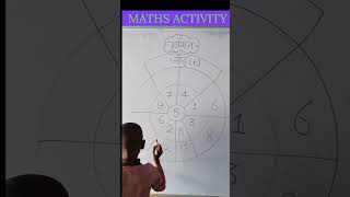 ADDITION ACTIVITY  MATHS ACTIVITY [upl. by Assej]