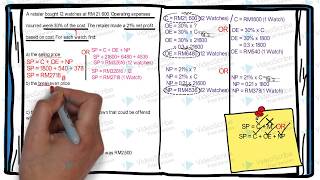 Mathematics of Retailing [upl. by Notnek518]