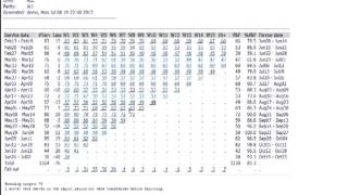 Pigknows  Farrowing Rate [upl. by Roseanne]