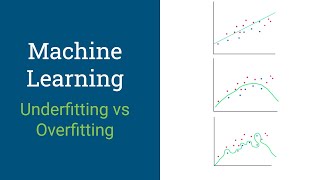 Machine Learning Theory  Underfitting vs Overfitting [upl. by Ynnelg693]