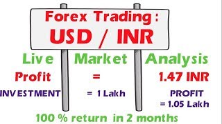 Forex Trading USDINR Best Trading Strategy Live Chart Profit  105 LAKH [upl. by Ursel]