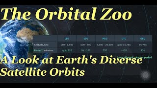 The Diverse Orbits of Earths Satellites [upl. by Nester]