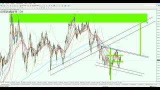 FOMC amp Fed Aussage Geringes Wachstum niedrige Zinsen 16062016 [upl. by Zosima645]