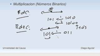 010 Sistemas Digitales Operaciones Aritméticas Consideraciones [upl. by Niwhsa]