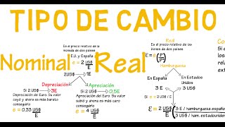 Tipo de cambio real y nominal  Cap 15  Macroeconomía [upl. by Assej]