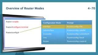 Basic Router Configuration [upl. by Oidale776]