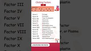 Clotting factors [upl. by Ennyletak]