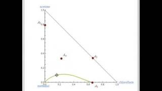 Residue Curve Map Presenting Four Distillation Regions [upl. by Ahsille]